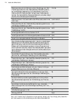 Preview for 70 page of Electrolux TWSL4IE301 User Manual