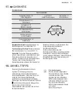 Preview for 71 page of Electrolux TWSL4IE301 User Manual