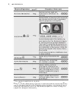 Preview for 10 page of Electrolux TWSL5E300 User Manual