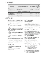 Preview for 12 page of Electrolux TWSL5E300 User Manual