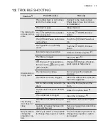 Preview for 23 page of Electrolux TWSL5E300 User Manual