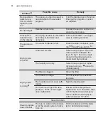 Preview for 24 page of Electrolux TWSL5E300 User Manual