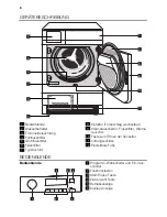 Предварительный просмотр 8 страницы Electrolux TWSL6S7000 Instructions For Use Manual