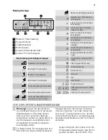 Предварительный просмотр 9 страницы Electrolux TWSL6S7000 Instructions For Use Manual