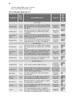 Предварительный просмотр 10 страницы Electrolux TWSL6S7000 Instructions For Use Manual