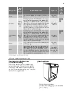 Предварительный просмотр 11 страницы Electrolux TWSL6S7000 Instructions For Use Manual