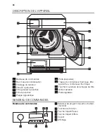 Предварительный просмотр 24 страницы Electrolux TWSL6S7000 Instructions For Use Manual