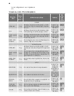 Предварительный просмотр 26 страницы Electrolux TWSL6S7000 Instructions For Use Manual