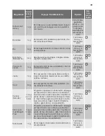 Предварительный просмотр 43 страницы Electrolux TWSL6S7000 Instructions For Use Manual