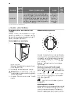 Предварительный просмотр 44 страницы Electrolux TWSL6S7000 Instructions For Use Manual