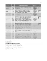 Предварительный просмотр 59 страницы Electrolux TWSL6S7000 Instructions For Use Manual