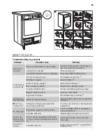 Предварительный просмотр 63 страницы Electrolux TWSL6S7000 Instructions For Use Manual