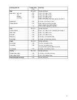 Предварительный просмотр 11 страницы Electrolux TY 38 CN/Vi Operating And Installation Instructions