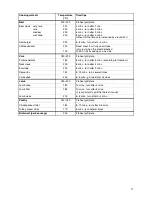 Preview for 11 page of Electrolux TY38 Installation And Operation Instruction Manual