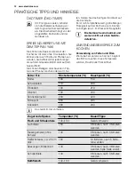 Предварительный просмотр 12 страницы Electrolux TY38TSCN User Manual