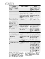 Предварительный просмотр 16 страницы Electrolux TY38TSCN User Manual