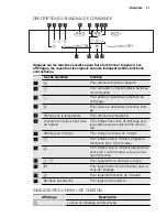 Предварительный просмотр 27 страницы Electrolux TY38TSCN User Manual