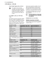 Предварительный просмотр 32 страницы Electrolux TY38TSCN User Manual