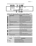 Предварительный просмотр 47 страницы Electrolux TY38TSCN User Manual