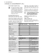 Предварительный просмотр 52 страницы Electrolux TY38TSCN User Manual