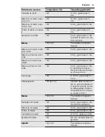 Предварительный просмотр 53 страницы Electrolux TY38TSCN User Manual