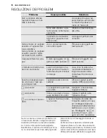 Предварительный просмотр 56 страницы Electrolux TY38TSCN User Manual