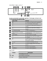 Предварительный просмотр 67 страницы Electrolux TY38TSCN User Manual