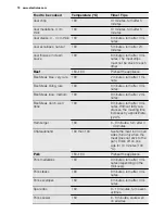 Предварительный просмотр 72 страницы Electrolux TY38TSCN User Manual