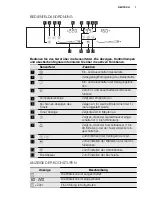 Предварительный просмотр 7 страницы Electrolux TY58TSCN User Manual