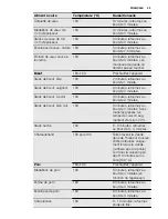 Предварительный просмотр 33 страницы Electrolux TY58TSCN User Manual