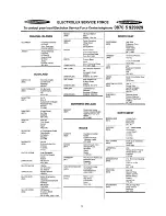 Preview for 13 page of Electrolux U20011 ER 6624 Instruction Booklet