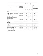 Preview for 29 page of Electrolux U24058 EOB6636 User Information