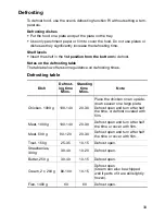 Preview for 33 page of Electrolux U24058 EOB6636 User Information