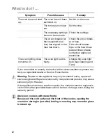 Preview for 42 page of Electrolux U24058 EOB6636 User Information