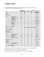 Предварительный просмотр 18 страницы Electrolux U27498 EKG5546 User Manual