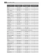 Preview for 14 page of Electrolux U41116 User Manual