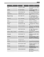 Preview for 33 page of Electrolux U41116 User Manual