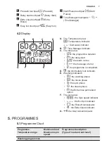 Предварительный просмотр 7 страницы Electrolux UFW 47 K 9161 User Manual