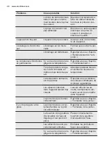 Предварительный просмотр 28 страницы Electrolux UK1205S User Manual