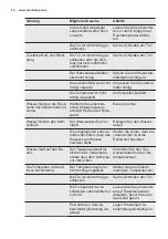 Предварительный просмотр 14 страницы Electrolux UK1205SL User Manual