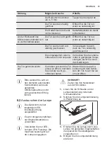 Предварительный просмотр 15 страницы Electrolux UK1205SL User Manual