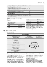 Предварительный просмотр 17 страницы Electrolux UK1205SL User Manual