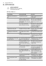 Предварительный просмотр 30 страницы Electrolux UK1205SL User Manual