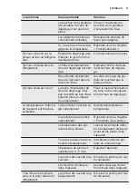 Предварительный просмотр 31 страницы Electrolux UK1205SL User Manual