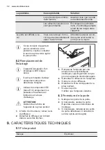 Предварительный просмотр 32 страницы Electrolux UK1205SL User Manual