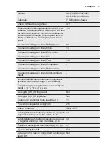 Предварительный просмотр 33 страницы Electrolux UK1205SL User Manual