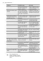 Предварительный просмотр 48 страницы Electrolux UK1205SL User Manual