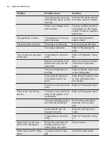 Предварительный просмотр 62 страницы Electrolux UK1205SL User Manual