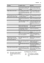 Предварительный просмотр 63 страницы Electrolux UK1205SL User Manual