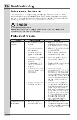 Preview for 24 page of Electrolux UL15IM20RS Use And Care Manual